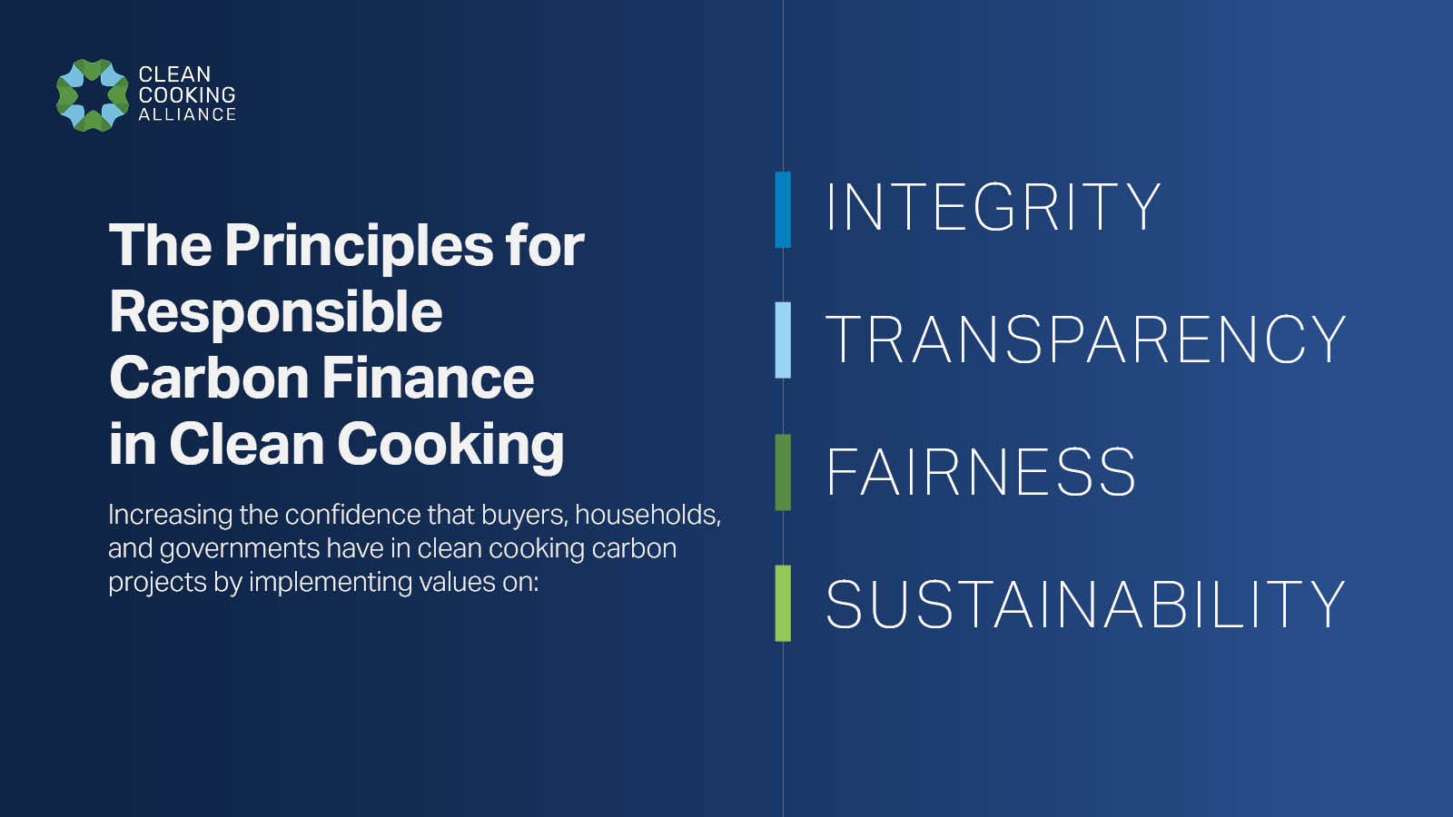 Principles for Responsible Carbon Finance in Clean Cooking