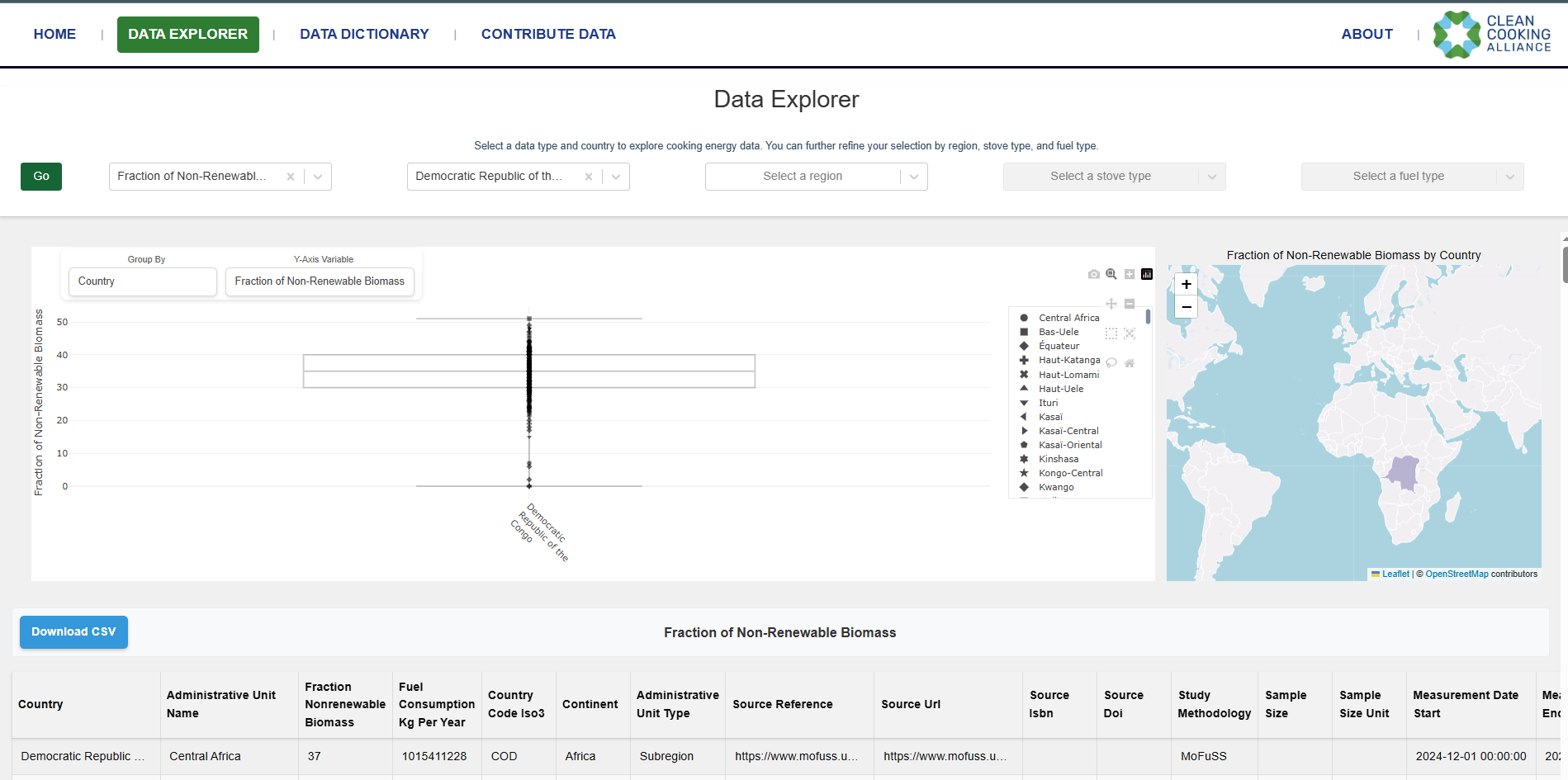 Cooking Energy Data Portal